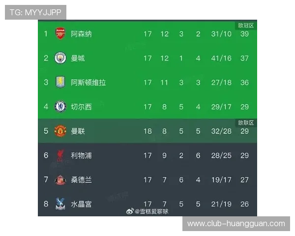 皇冠球探网足球即时比分为用户提供全面的比赛结果、赛程安排和积分榜信息 皇冠球探网足球即时比分为用户提供全面的比赛结果、赛程安排和积分榜信息