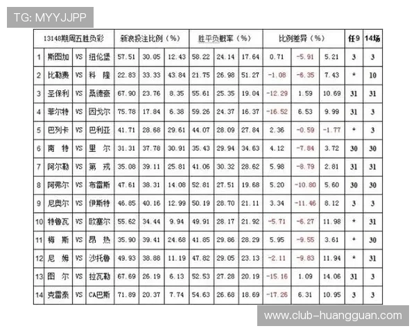 皇冠体育网址官方网站为用户提供专业的投注技巧和赔率分析方法